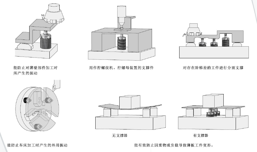 气动空压支撑缸的几种常见应用场景(图1)