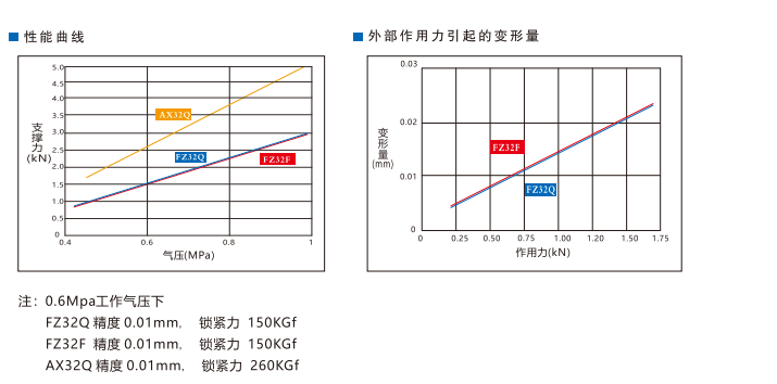 FZ32Q高精型空压支撑缸(图3)