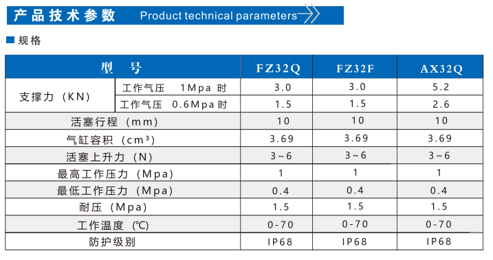 FZ32F法兰型空压支撑缸(图2)