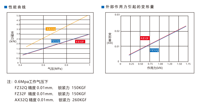 FZ32F法兰型空压支撑缸(图3)