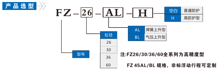 FZ36AL/BL高精型空压支撑缸(图1)