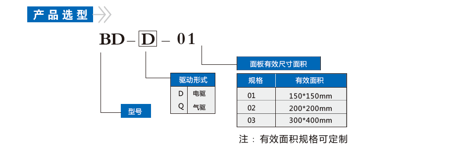 BD-D电驱型冷冻盘(图2)